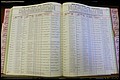 Bun Co, NC, Marr 1976 - 1981, Female Index (207).JPG