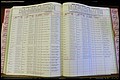 Bun Co, NC, Marr 1976 - 1981, Female Index (208).JPG