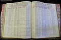 Bun Co, NC, Marr 1976 - 1981, Female Index (213).JPG