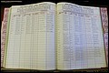 Bun Co, NC, Marr 1976 - 1981, Female Index (214).JPG