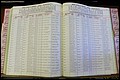 Bun Co, NC, Marr 1976 - 1981, Female Index (217).JPG