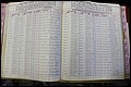 Bun Co, NC, Marr 1976 - 1981, Male Index (108).JPG