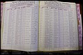 Bun Co, NC, Marr 1976 - 1981, Male Index (117).JPG
