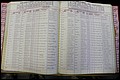 Bun Co, NC, Marr 1976 - 1981, Male Index (125).JPG