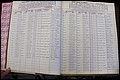 Bun Co, NC, Marr 1976 - 1981, Male Index (14).JPG