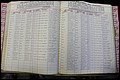 Bun Co, NC, Marr 1976 - 1981, Male Index (142).JPG