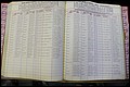 Bun Co, NC, Marr 1976 - 1981, Male Index (145).JPG