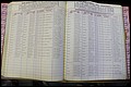 Bun Co, NC, Marr 1976 - 1981, Male Index (146).JPG