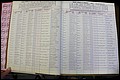 Bun Co, NC, Marr 1976 - 1981, Male Index (15).JPG