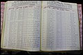 Bun Co, NC, Marr 1976 - 1981, Male Index (150).JPG