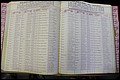 Bun Co, NC, Marr 1976 - 1981, Male Index (152).JPG