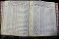 Bun Co, NC, Marr 1976 - 1981, Male Index (154).JPG