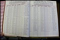 Bun Co, NC, Marr 1976 - 1981, Male Index (16).JPG