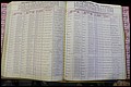 Bun Co, NC, Marr 1976 - 1981, Male Index (162).JPG
