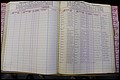 Bun Co, NC, Marr 1976 - 1981, Male Index (164).JPG