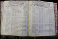 Bun Co, NC, Marr 1976 - 1981, Male Index (167).JPG