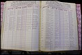 Bun Co, NC, Marr 1976 - 1981, Male Index (169).JPG