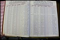 Bun Co, NC, Marr 1976 - 1981, Male Index (17).JPG