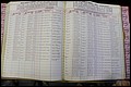 Bun Co, NC, Marr 1976 - 1981, Male Index (174).JPG