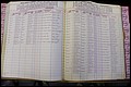 Bun Co, NC, Marr 1976 - 1981, Male Index (175).JPG