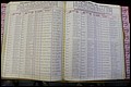 Bun Co, NC, Marr 1976 - 1981, Male Index (176).JPG