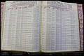 Bun Co, NC, Marr 1976 - 1981, Male Index (178).JPG