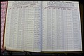 Bun Co, NC, Marr 1976 - 1981, Male Index (18).JPG