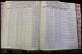 Bun Co, NC, Marr 1976 - 1981, Male Index (182).JPG