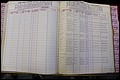Bun Co, NC, Marr 1976 - 1981, Male Index (184).JPG