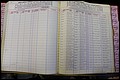Bun Co, NC, Marr 1976 - 1981, Male Index (188).JPG
