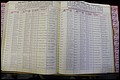 Bun Co, NC, Marr 1976 - 1981, Male Index (189).JPG