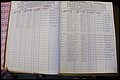 Bun Co, NC, Marr 1976 - 1981, Male Index (19).JPG