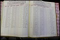 Bun Co, NC, Marr 1976 - 1981, Male Index (193).JPG