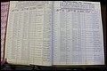 Bun Co, NC, Marr 1976 - 1981, Male Index (20).JPG