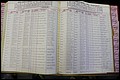 Bun Co, NC, Marr 1976 - 1981, Male Index (203).JPG