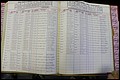 Bun Co, NC, Marr 1976 - 1981, Male Index (204).JPG