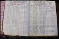 Bun Co, NC, Marr 1976 - 1981, Male Index (21).JPG