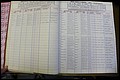 Bun Co, NC, Marr 1976 - 1981, Male Index (22).JPG