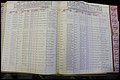 Bun Co, NC, Marr 1976 - 1981, Male Index (227).JPG