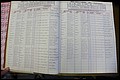 Bun Co, NC, Marr 1976 - 1981, Male Index (23).JPG