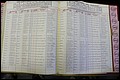 Bun Co, NC, Marr 1976 - 1981, Male Index (236).JPG