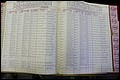 Bun Co, NC, Marr 1976 - 1981, Male Index (237).JPG