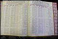 Bun Co, NC, Marr 1976 - 1981, Male Index (242).JPG