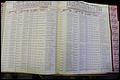 Bun Co, NC, Marr 1976 - 1981, Male Index (245).JPG