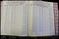 Bun Co, NC, Marr 1976 - 1981, Male Index (246).JPG
