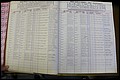 Bun Co, NC, Marr 1976 - 1981, Male Index (26).JPG