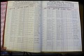 Bun Co, NC, Marr 1976 - 1981, Male Index (27).JPG