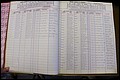Bun Co, NC, Marr 1976 - 1981, Male Index (28).JPG