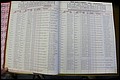 Bun Co, NC, Marr 1976 - 1981, Male Index (30).JPG