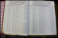 Bun Co, NC, Marr 1976 - 1981, Male Index (31).JPG